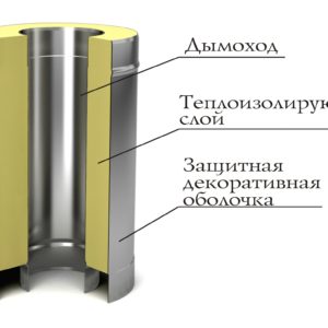 Модуль дымохода сэндвич нерж/нерж 0,5м Модуль дымохода сэндвич ТМФ 0,5м_1